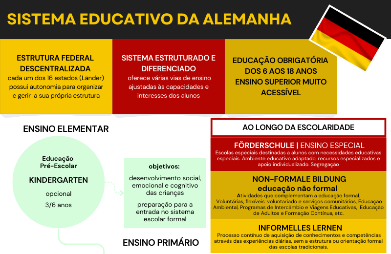 Sistemas educativos - infografia vertical